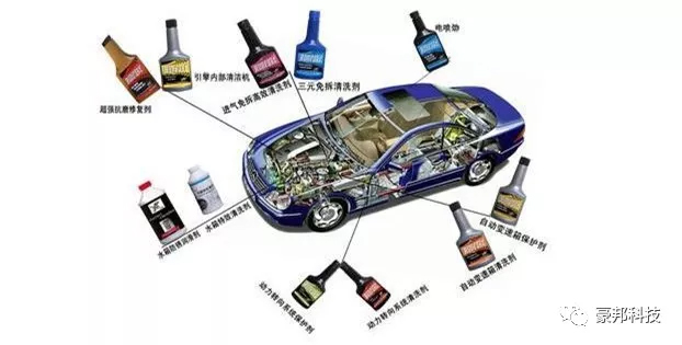 汽車(chē)養(yǎng)護(hù)用品
